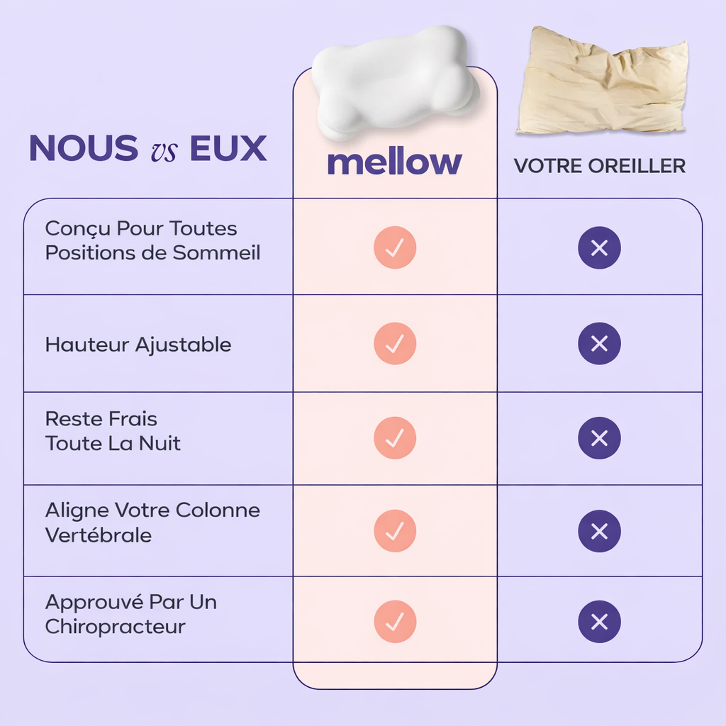 CloudAlign Mellow™ Kissen